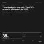 d365-budget-planning-scenarios-cfo-framework